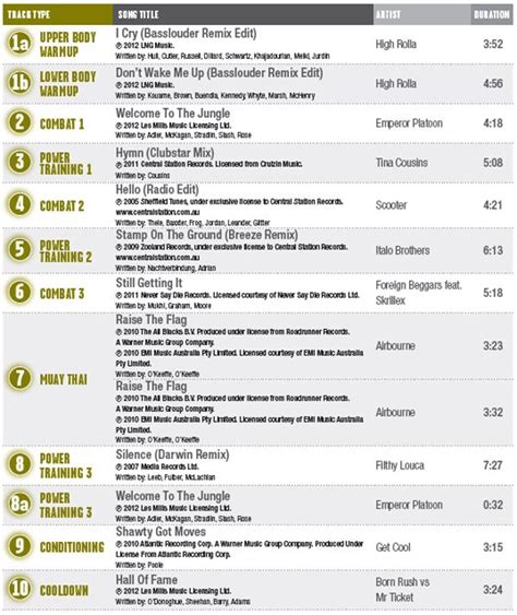 body combat tracks|les mills bodycombat tracklists.